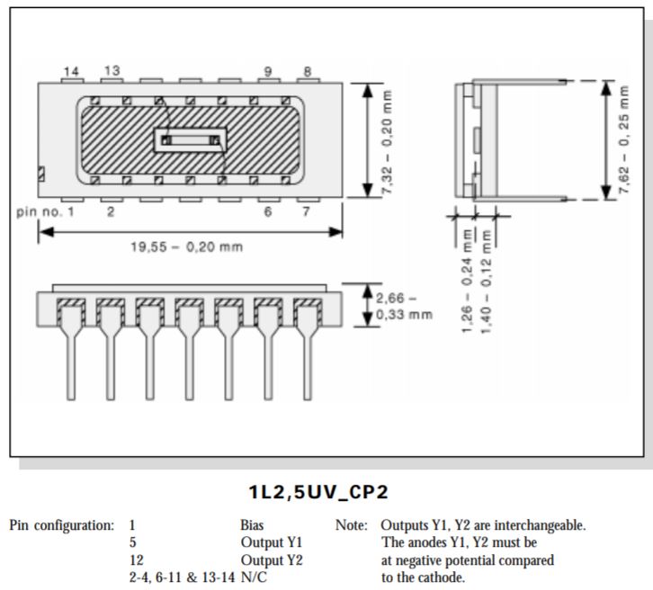 Unice One-Dimensional PSDs with Enhanced UV Respons